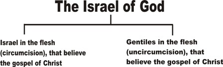 the Israel of God